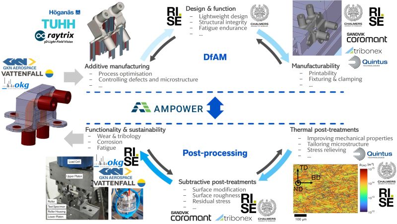 Tribonex Demonstrates Triboconditioning® and Mass Finishing Processes in Eureka SMART Programme BRAVE for AM Components