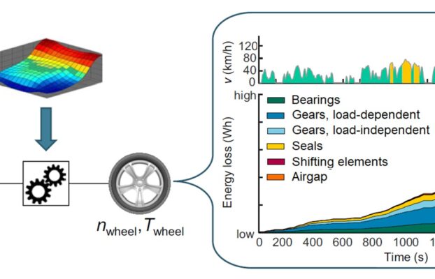 Meeting the Noise and Efficiency Demands of the Electric Drivetrain Era: Tribonex Featured in Gear Technology Magazine