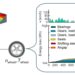 Meeting the noise and efficiency demands of the electric drivetrain era