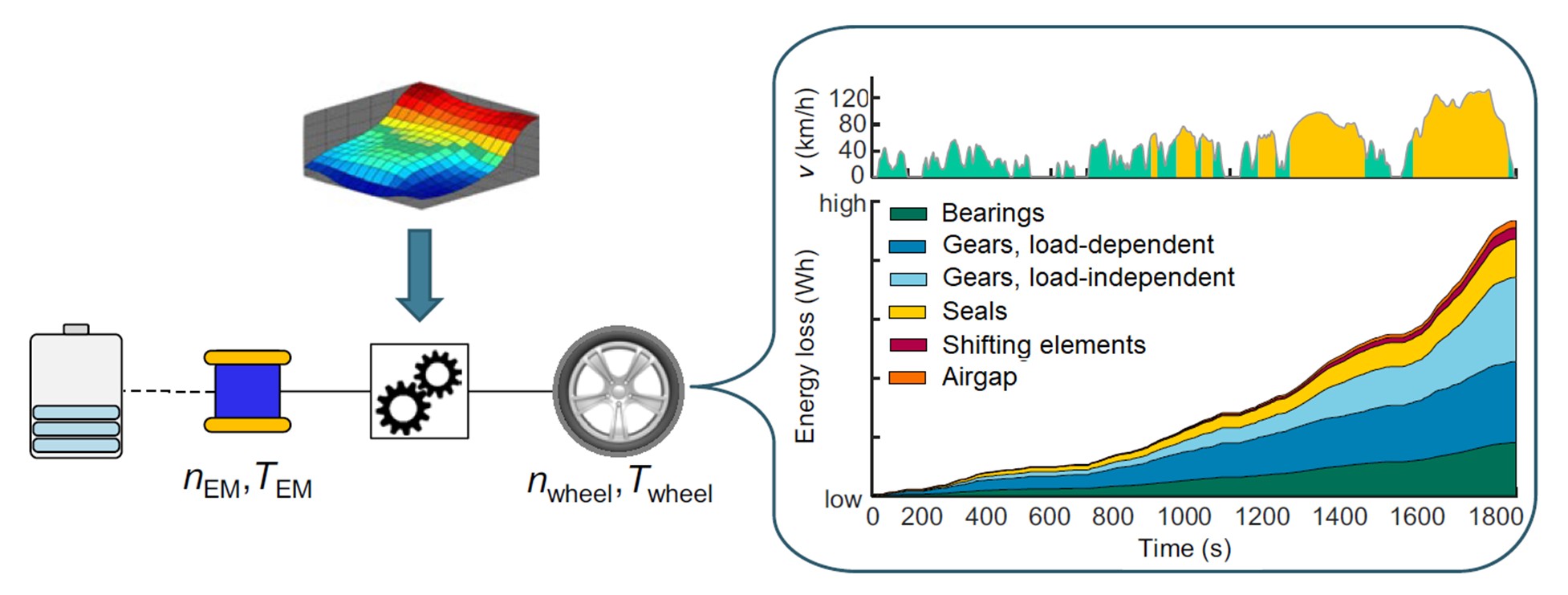 Meeting the Noise and Efficiency Demands of the Electric Drivetrain Era: Tribonex Featured in Gear Technology Magazine